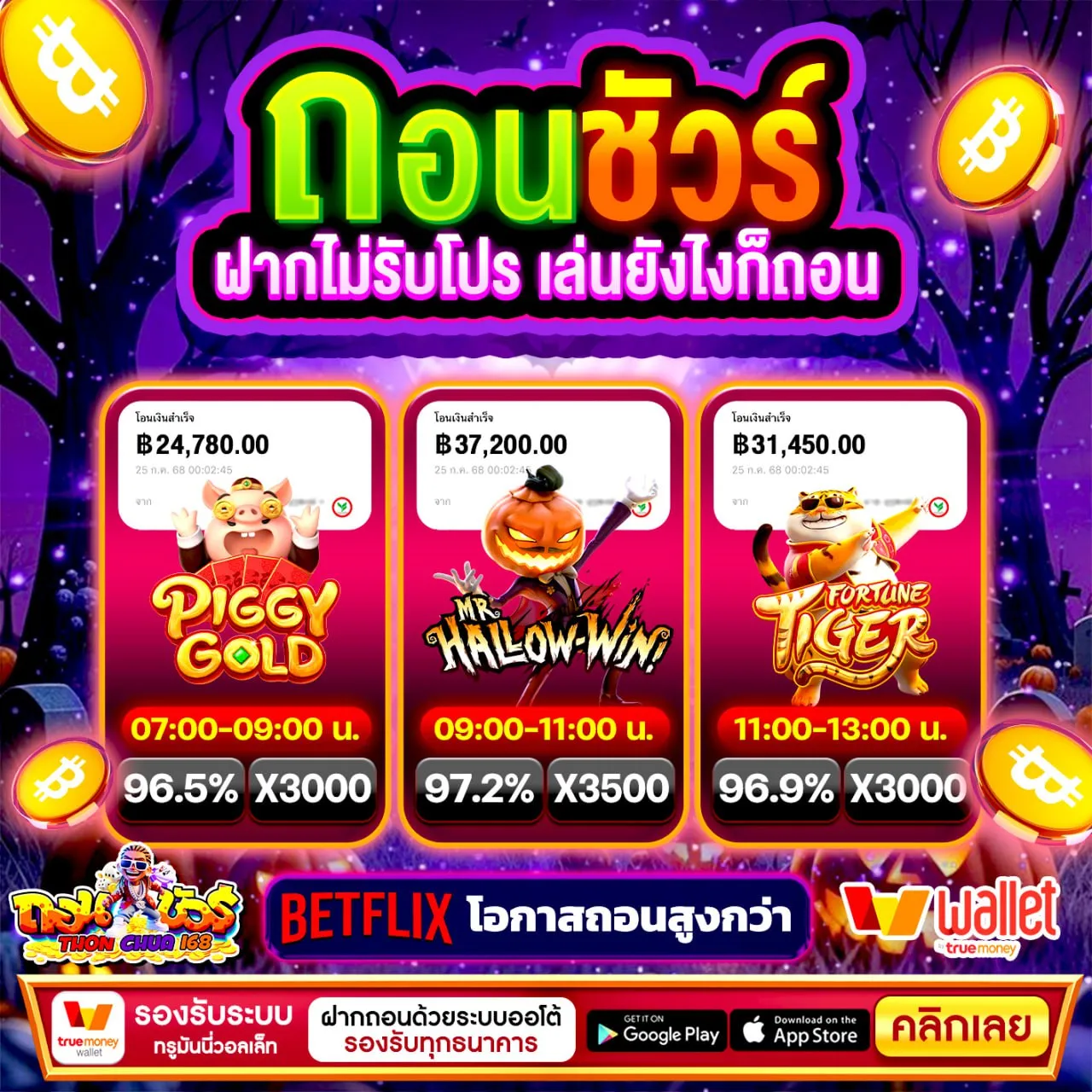 เจาะลึกความคุ้มค่า 10 รับ 100 ทํา 400ถอน200 จากสิบบาทสู่เครดิตหลักร้อย